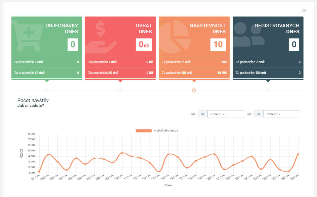 Dashboard Clevero